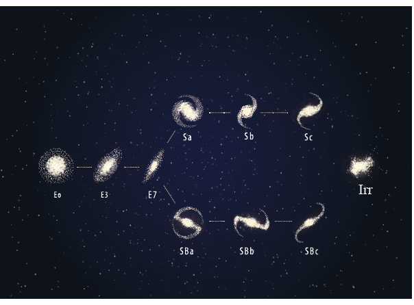 أنواع المجرات أنواع المجرات